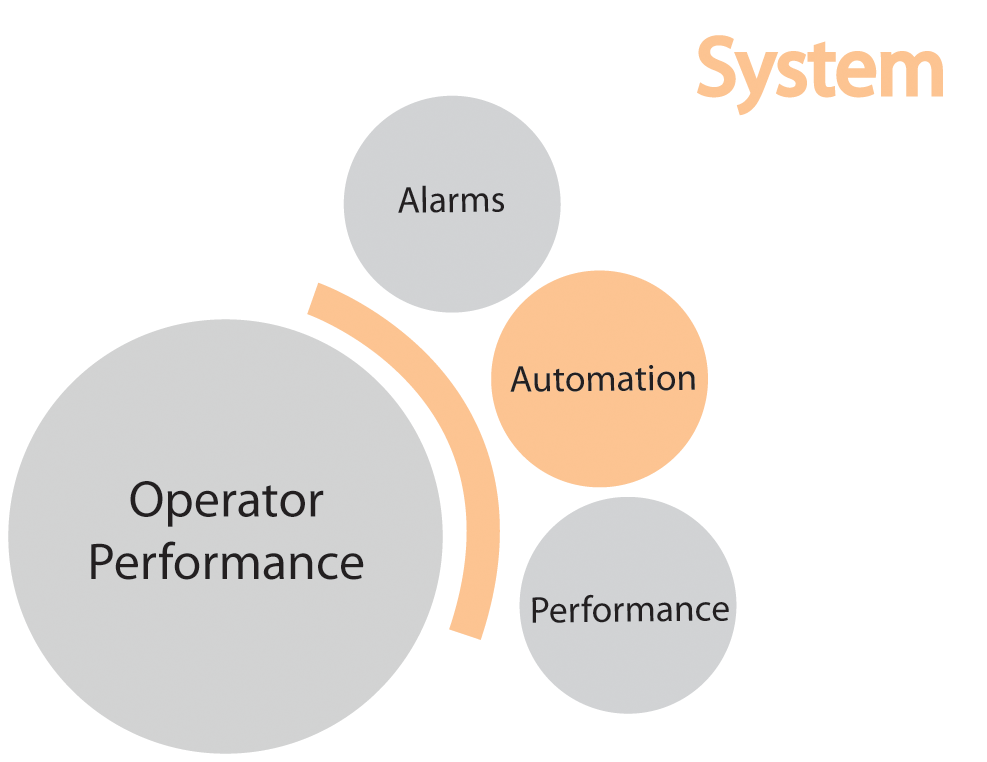 Automation