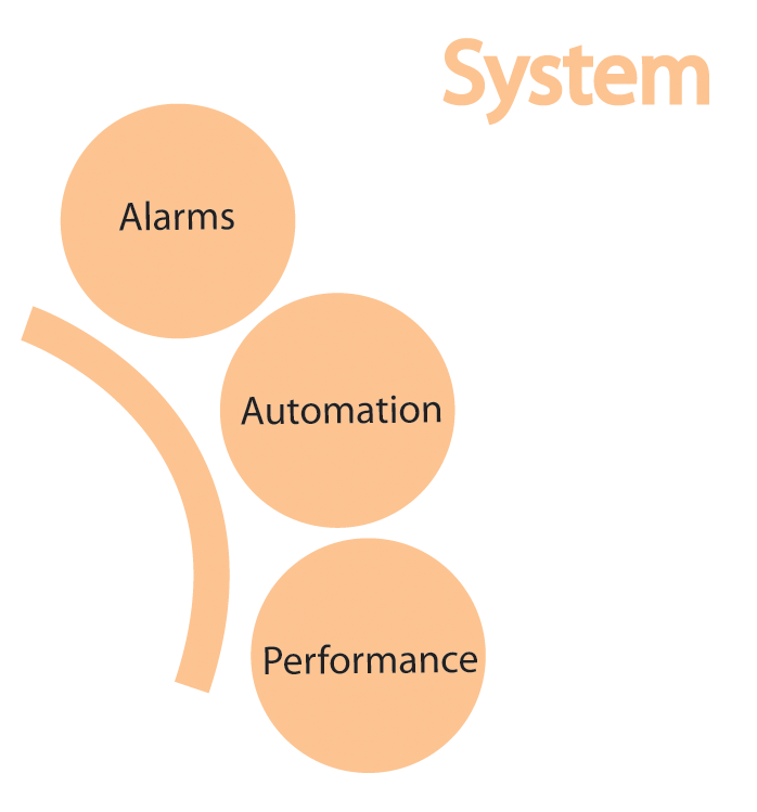 System